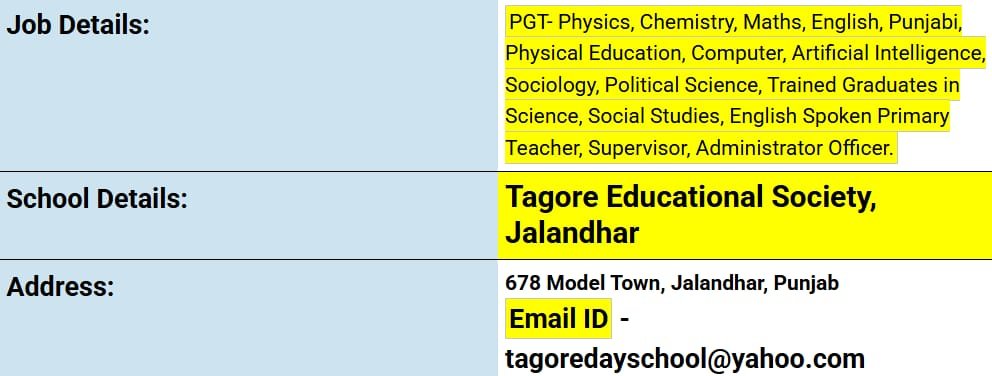 School Jobs at  Tagore Educational Society ,  Jalandhar